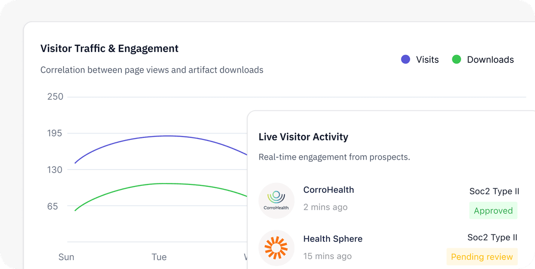 Trust Center Automation 