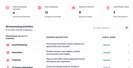 Data Discovery & ROPA